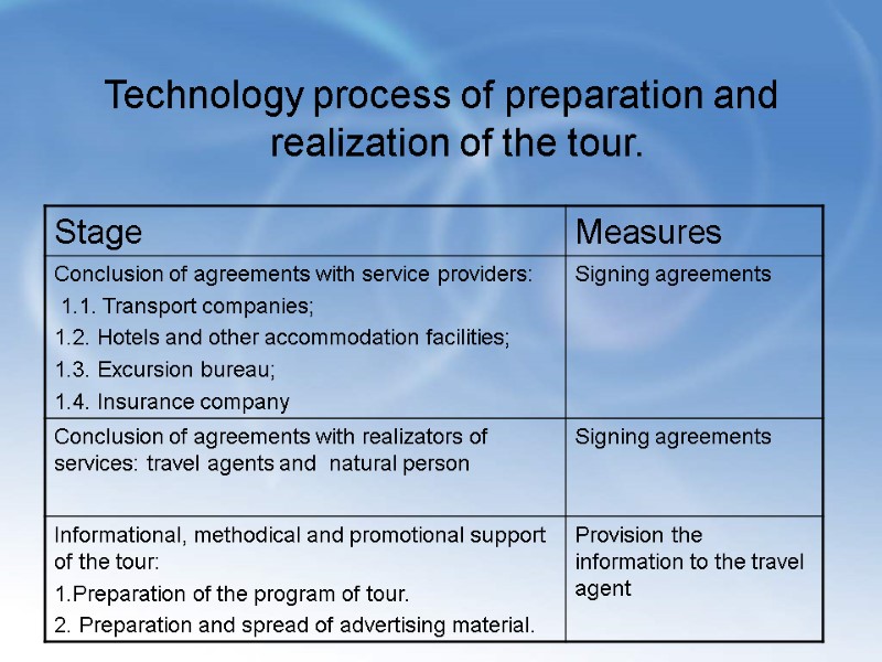Technology process of preparation and realization of the tour.